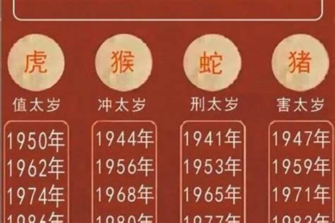 2023虎年運程1974男|1974年属虎2023年运势及每月运程男